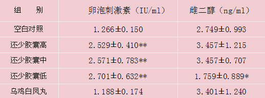 欣生命还少胶囊